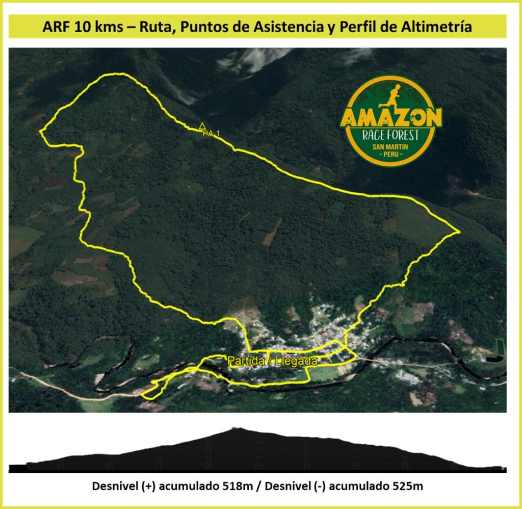 ARF 10k